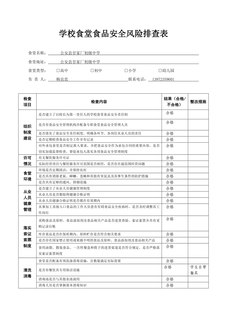 学校食堂食品安全风险排查表A.doc_第1页