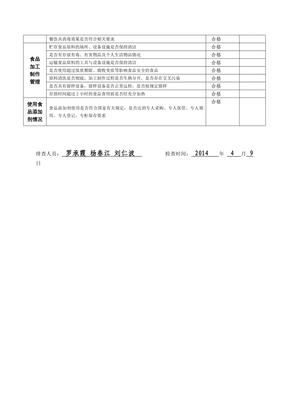 学校食堂食品安全风险排查表A.doc_第2页