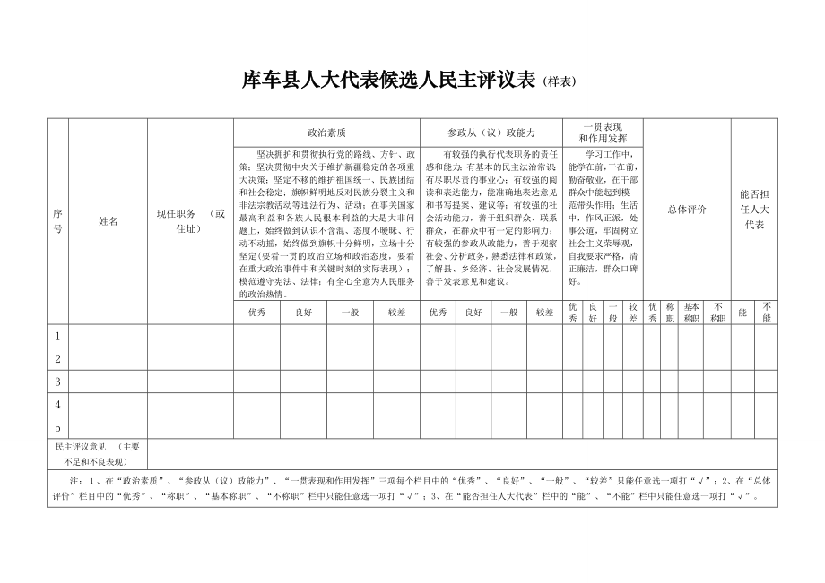 库车县人大代表候选人民主评议表（样表）.doc_第2页