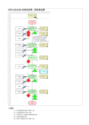 加油站流程流程图KP11.02.02.06 加油站货款—预收款结算.doc