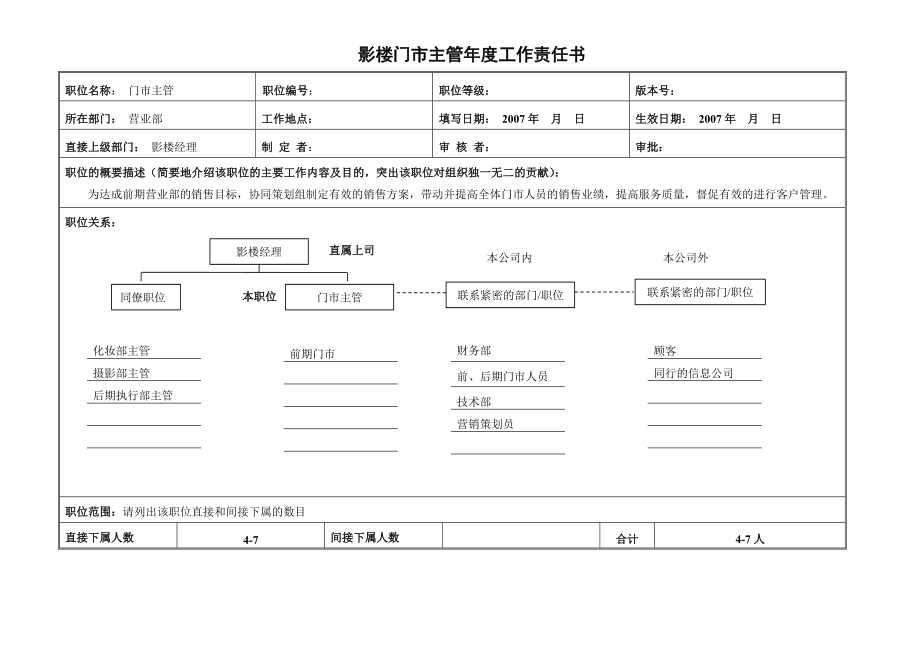 影楼门市主管工作责任书KPI.doc_第1页