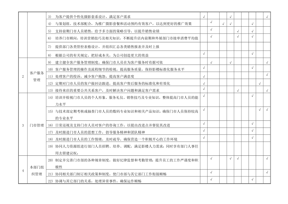 影楼门市主管工作责任书KPI.doc_第3页