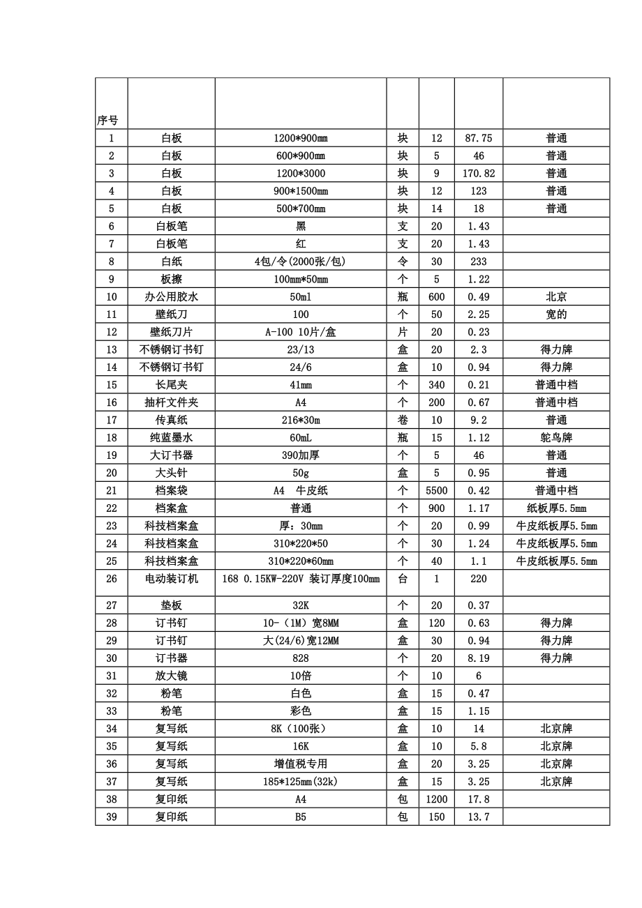 优质文档办公用品价格清单档.doc_第2页