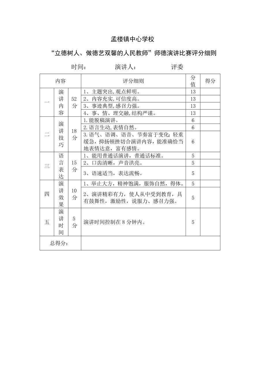 立德树人做德艺双馨的人民教师师德演讲比赛活动方案.doc_第3页