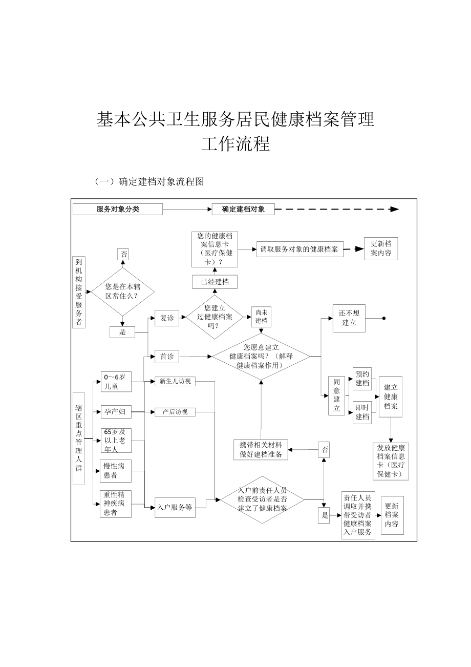 公共卫生服务项目工作制度汇编.doc_第2页