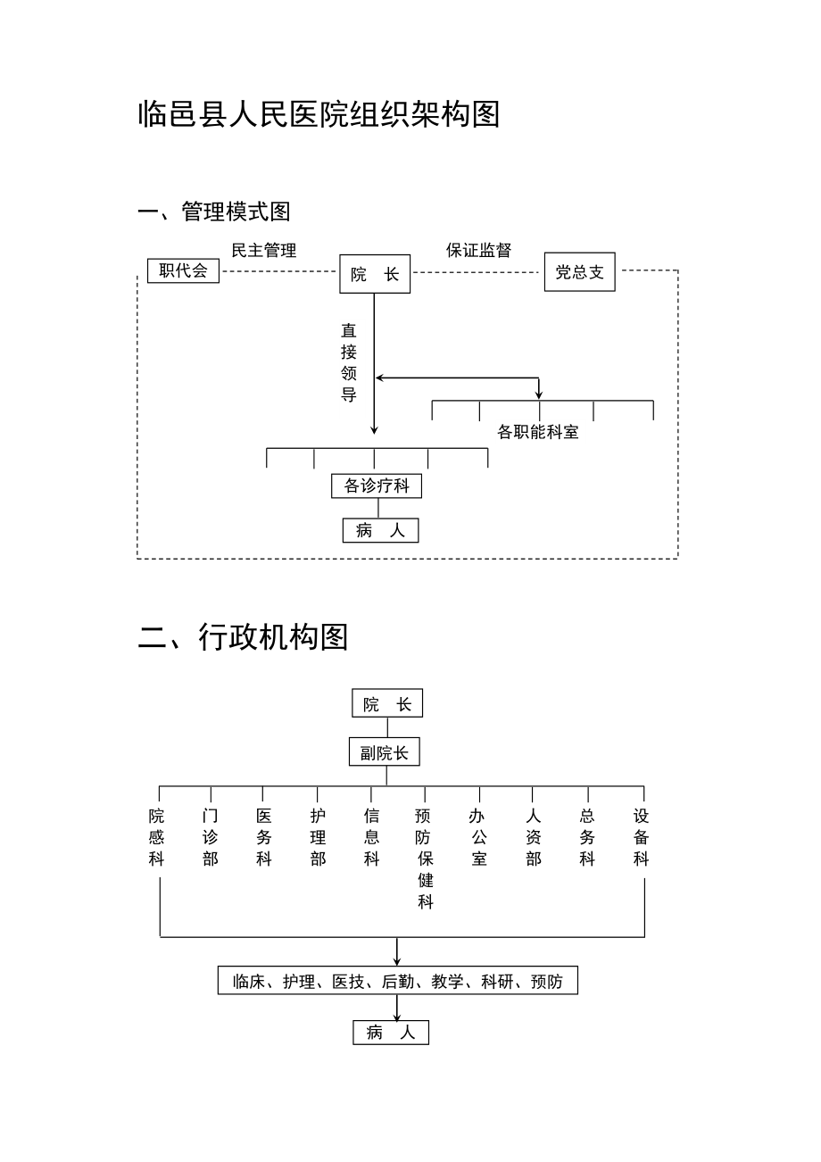 临邑县人民医院组织架构图.doc_第1页