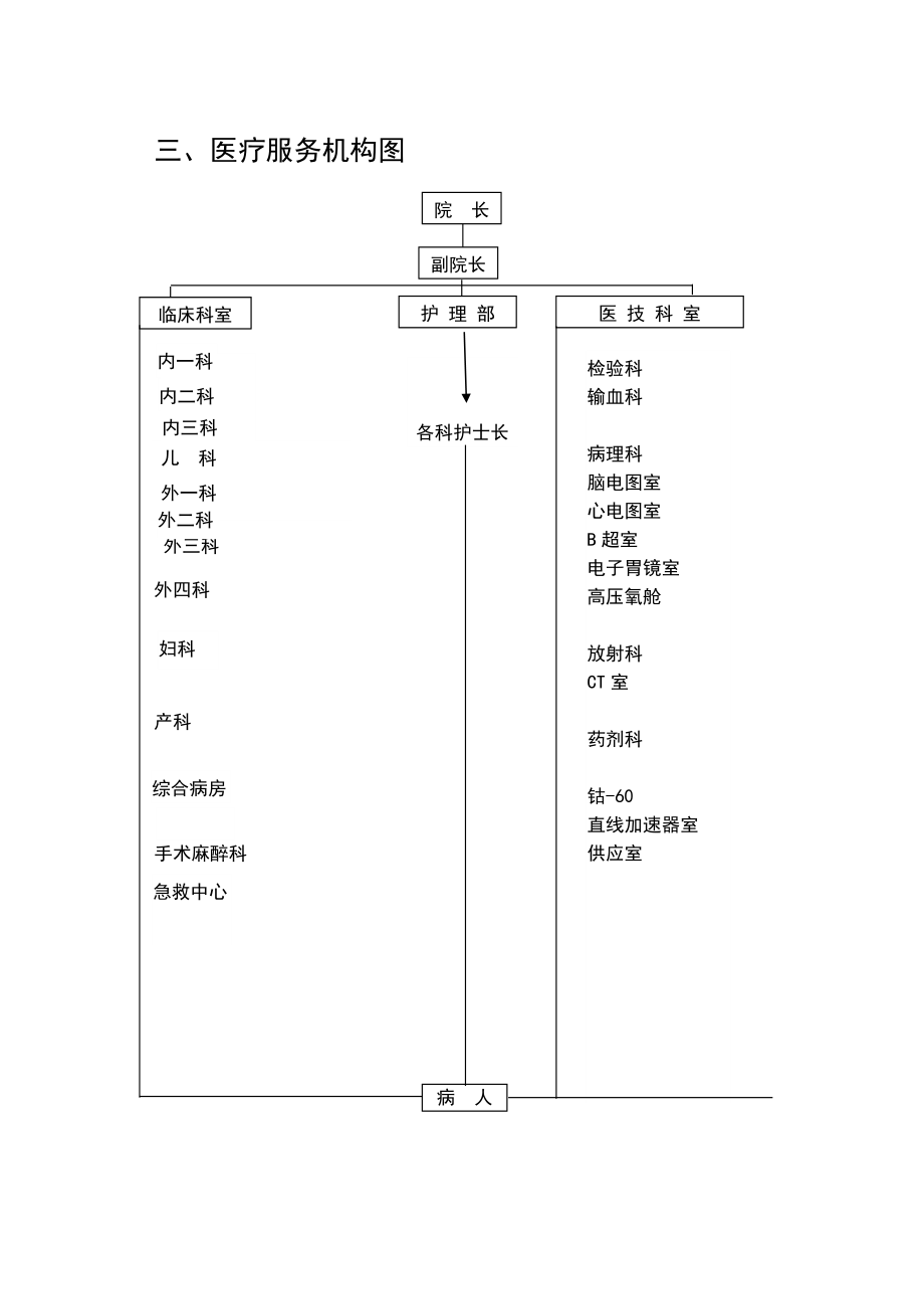 临邑县人民医院组织架构图.doc_第2页