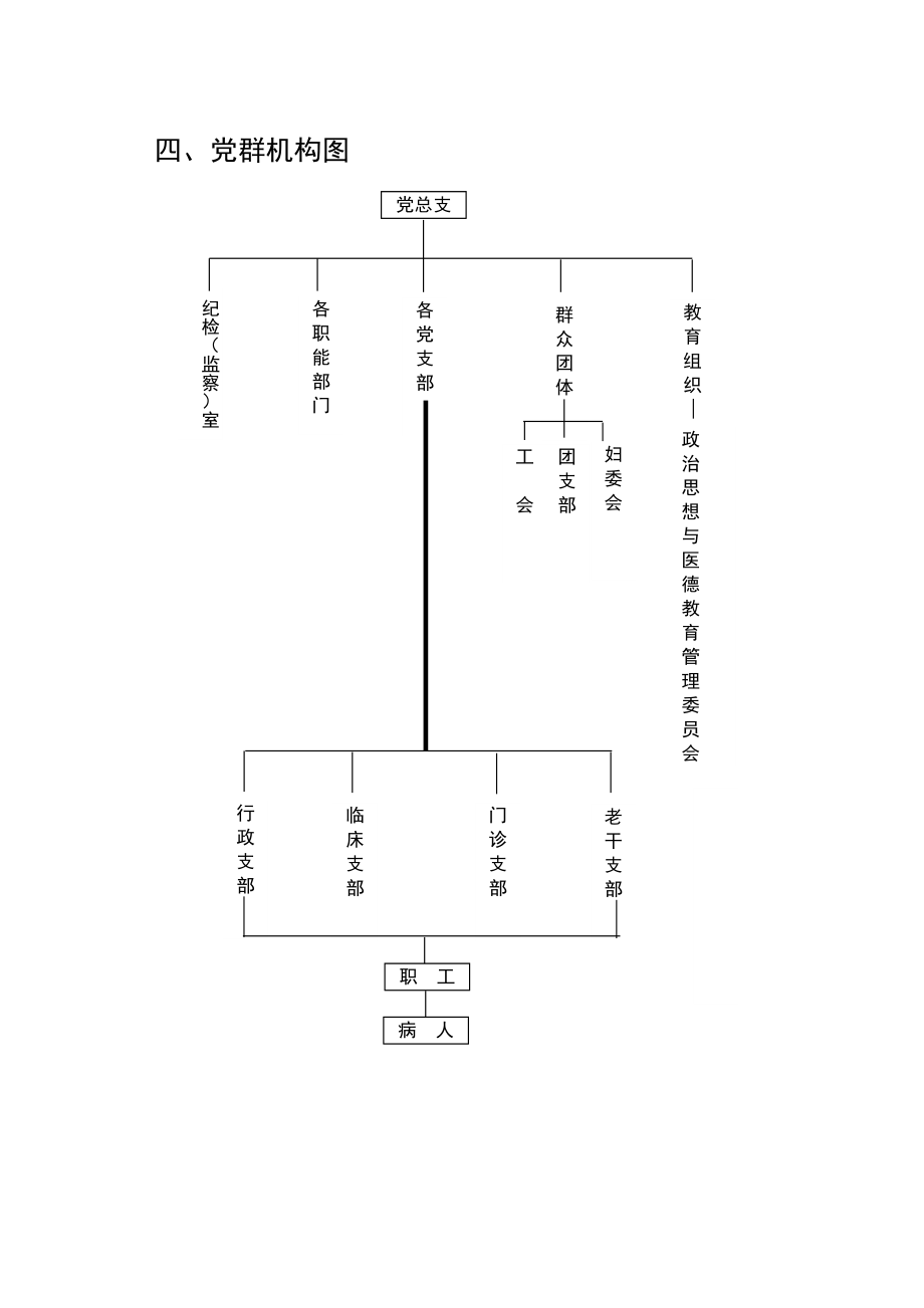 临邑县人民医院组织架构图.doc_第3页