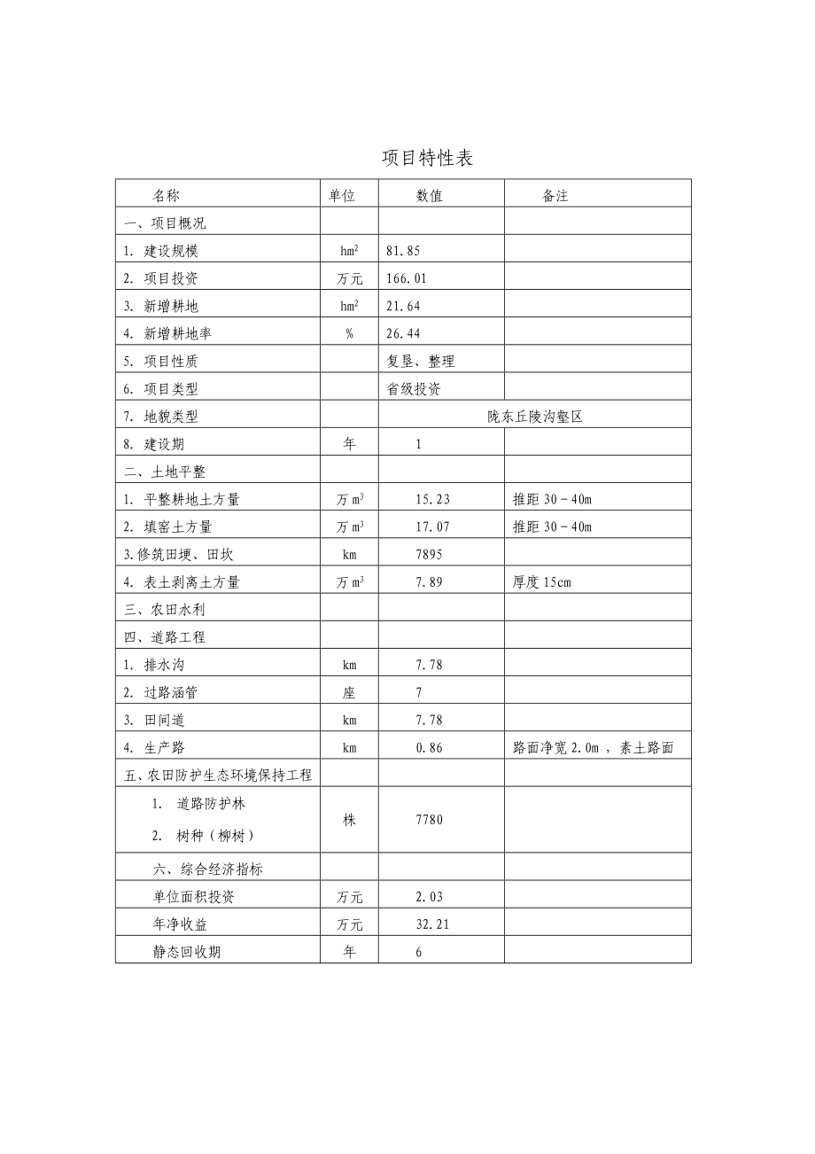 泾川县荔堡镇原董村土地复垦整理项目初步设计报告.doc_第3页