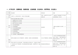 矿井证件、规章制度、隐患排查、应急救援、安全培训、领导带班、安全投入.doc