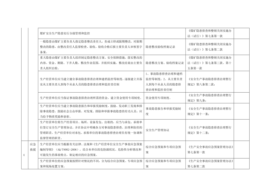 矿井证件、规章制度、隐患排查、应急救援、安全培训、领导带班、安全投入.doc_第2页