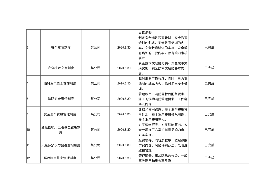 安全生产专项整治三年行动制度措施清单 样表.docx_第2页