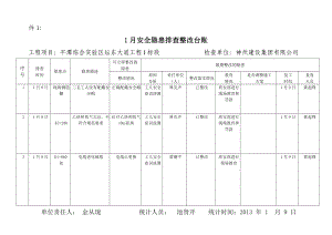 安全隐患排查整改台账.doc