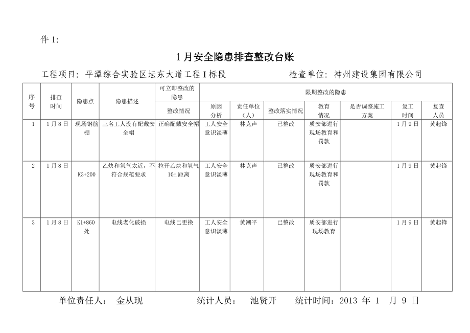 安全隐患排查整改台账.doc_第1页