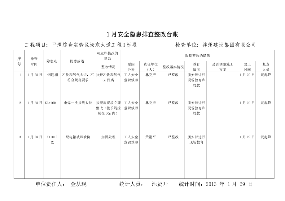 安全隐患排查整改台账.doc_第3页