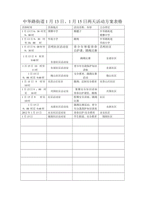 中华路街道寒假统计表.doc