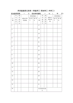 库房温湿度记录表（表格模板、DOC格式）.doc