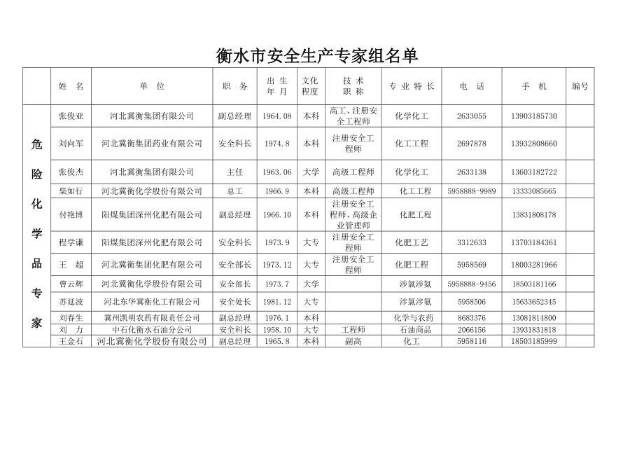 衡水市安全生产.doc_第2页