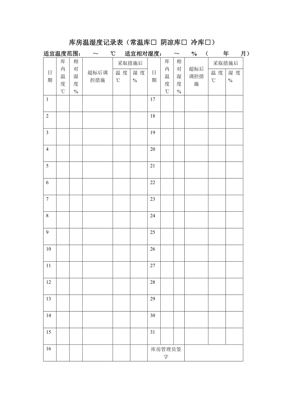 库房温湿度记录表（表格模板、DOC格式） .doc_第1页