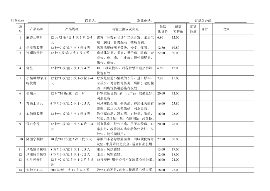 药品供货明细表.doc_第1页