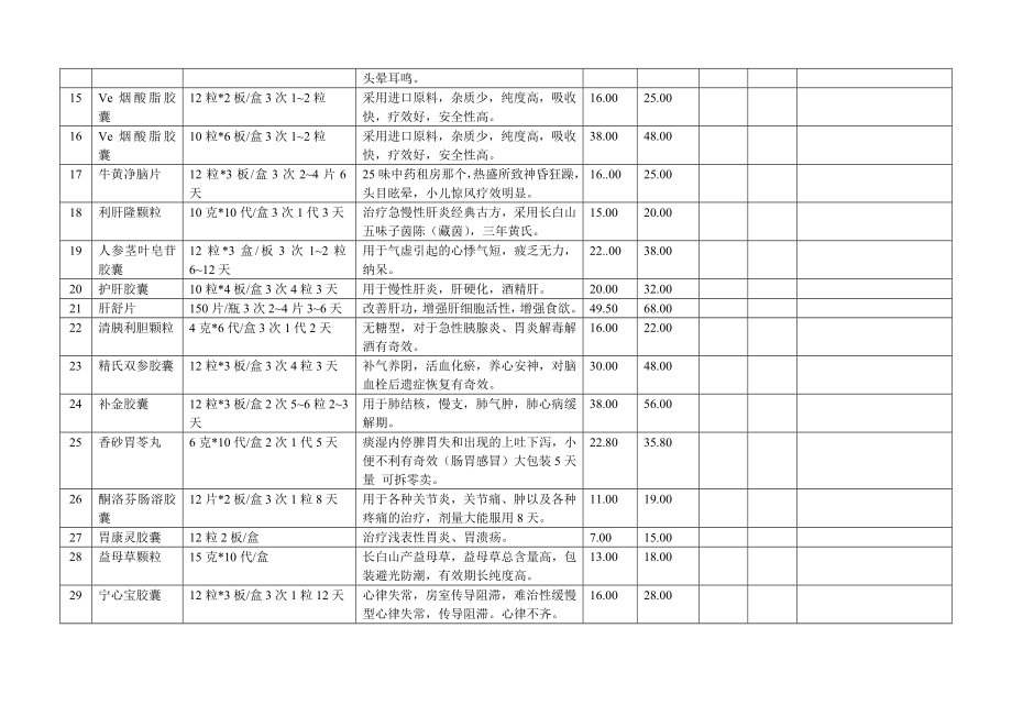 药品供货明细表.doc_第2页