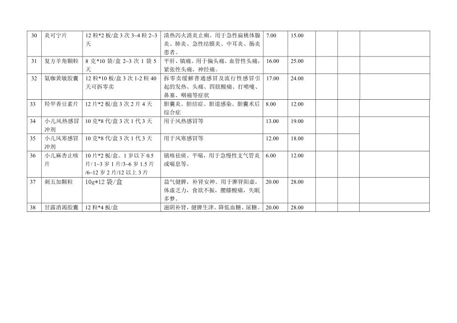 药品供货明细表.doc_第3页