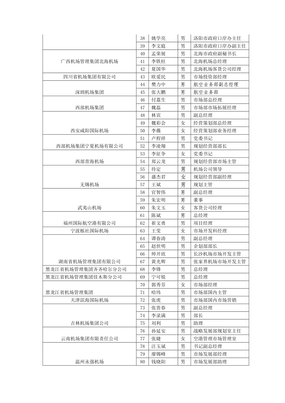 第四航线航班商务洽谈会参会人员信息.doc_第2页