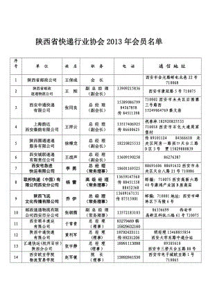 陕西省快递行业协会会员名单44432.doc