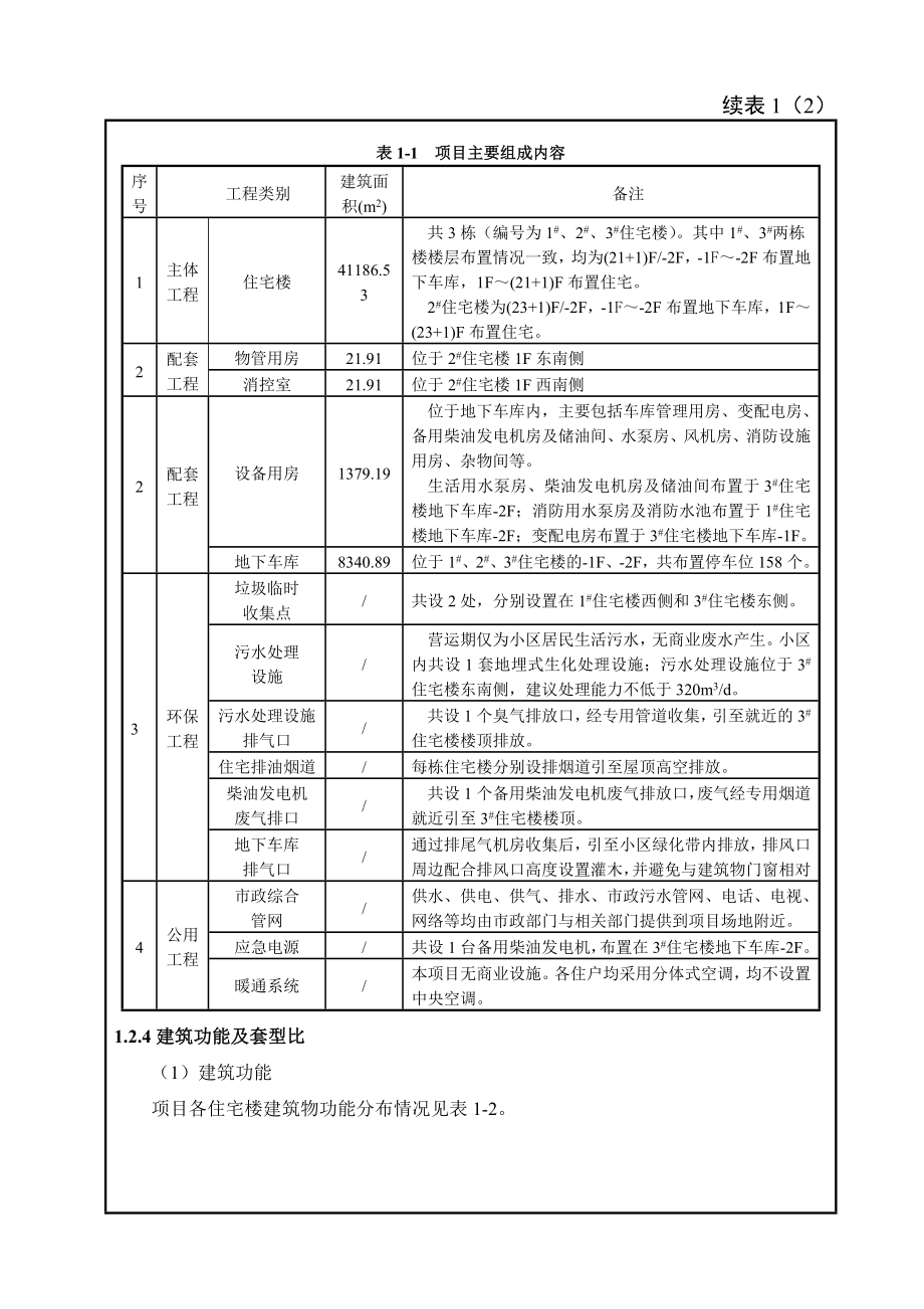 环境影响评价报告公示：悠山郡住宅小环境影响报告表来源本站编辑人刘勇编辑环评报告.doc_第3页