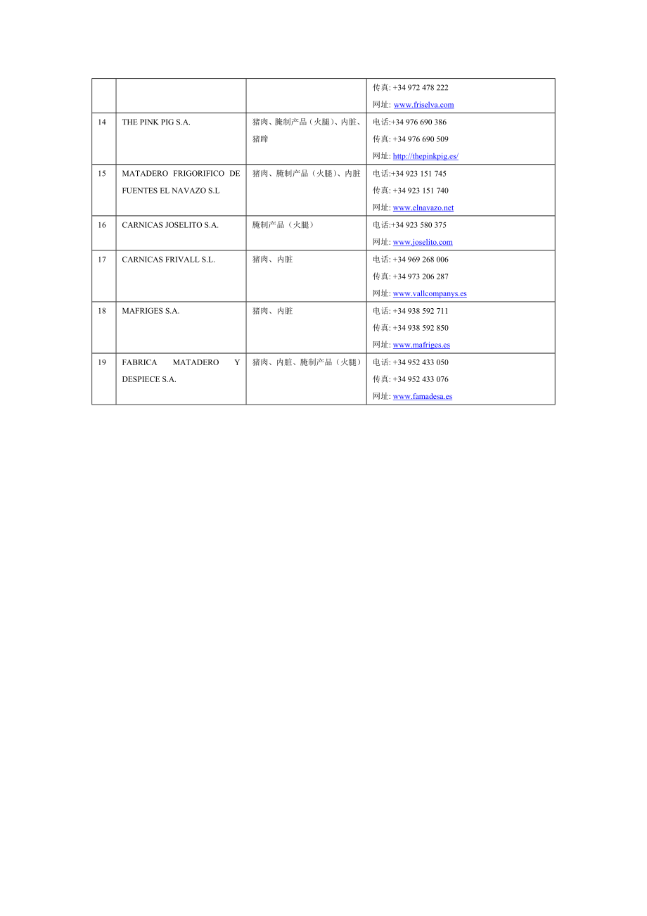 获准对华出口猪肉和火腿的西班牙企业.doc_第2页