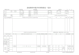 技校教师申报评审职称情况一览表.doc