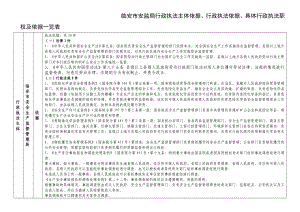 临安市安监局行政执法主体依据行政执法依据具体行政执法职权及依据一览表.doc