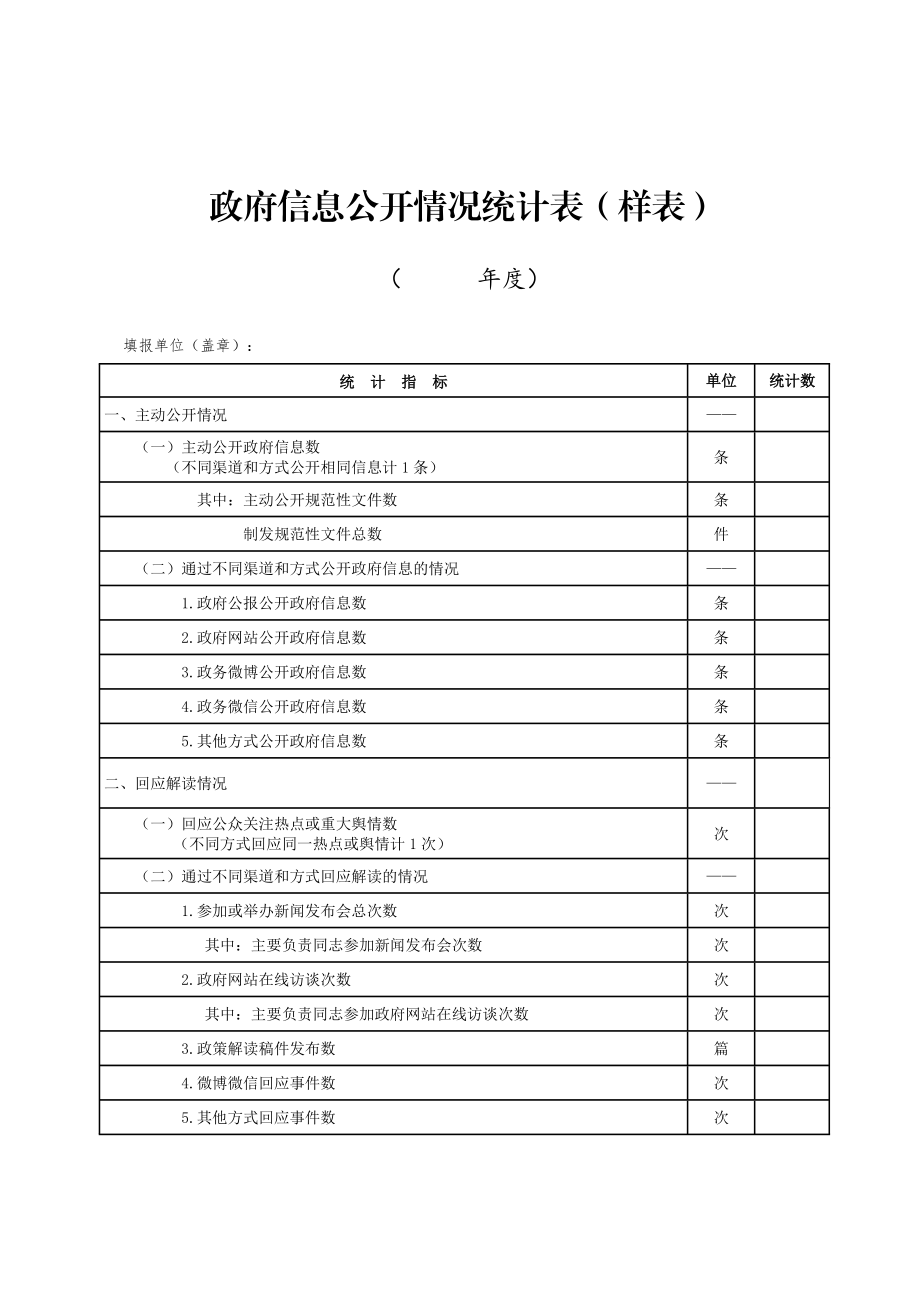 政府信息公开情况统计表（样表） .doc_第1页