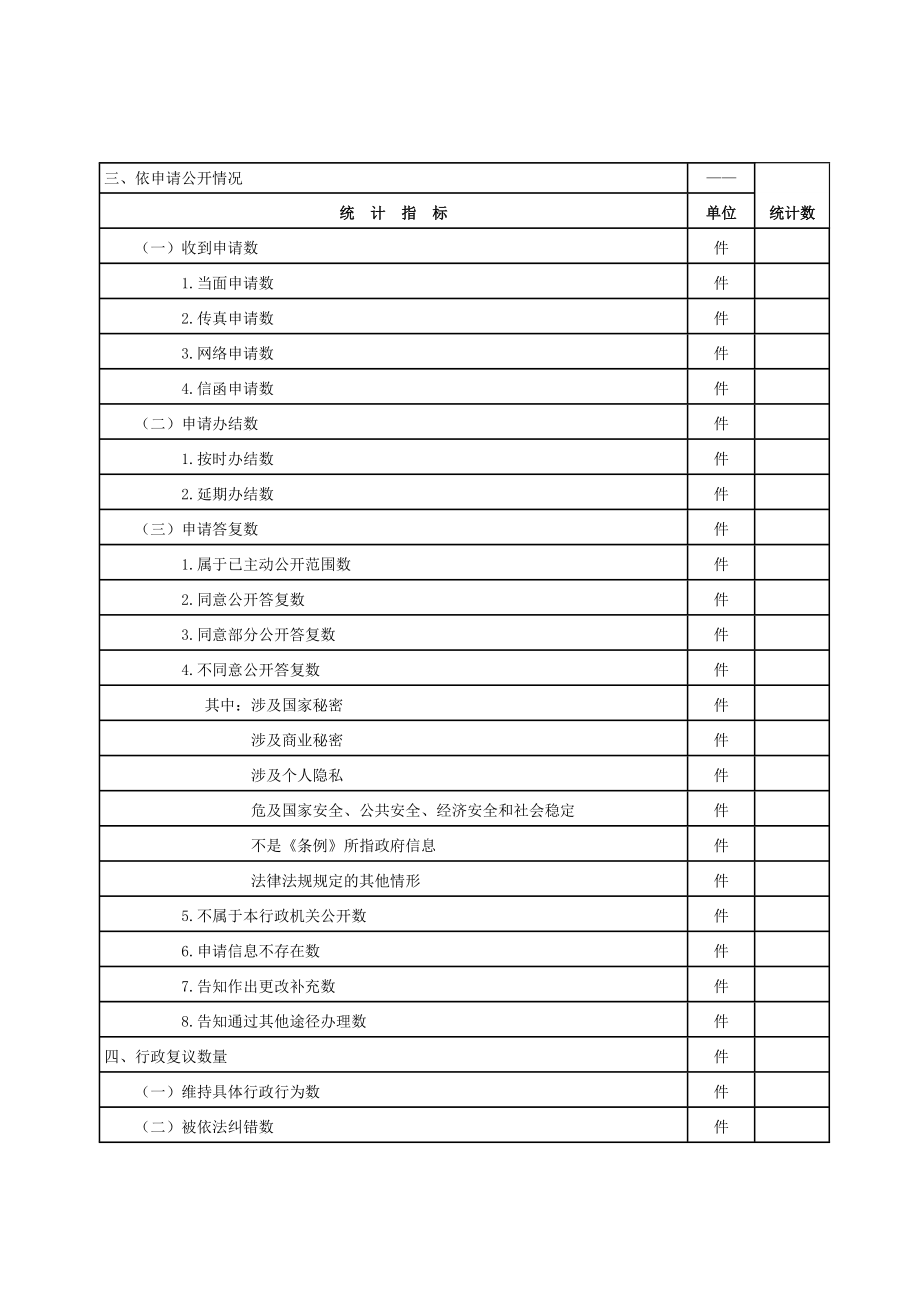 政府信息公开情况统计表（样表） .doc_第2页