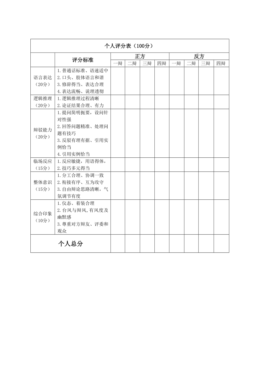 辩论赛评分表(完整版).doc_第2页