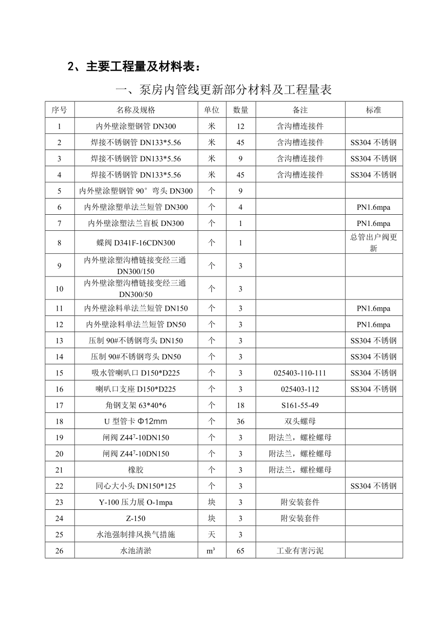 兴化园区二期2#污水泵房管线维修工程施工方案.doc_第3页