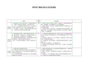 院医领导班子廉政风险点及防控措施.doc