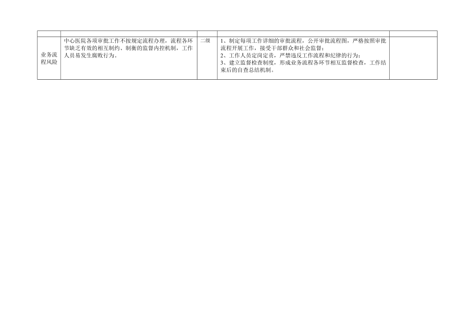 院医领导班子廉政风险点及防控措施.doc_第2页