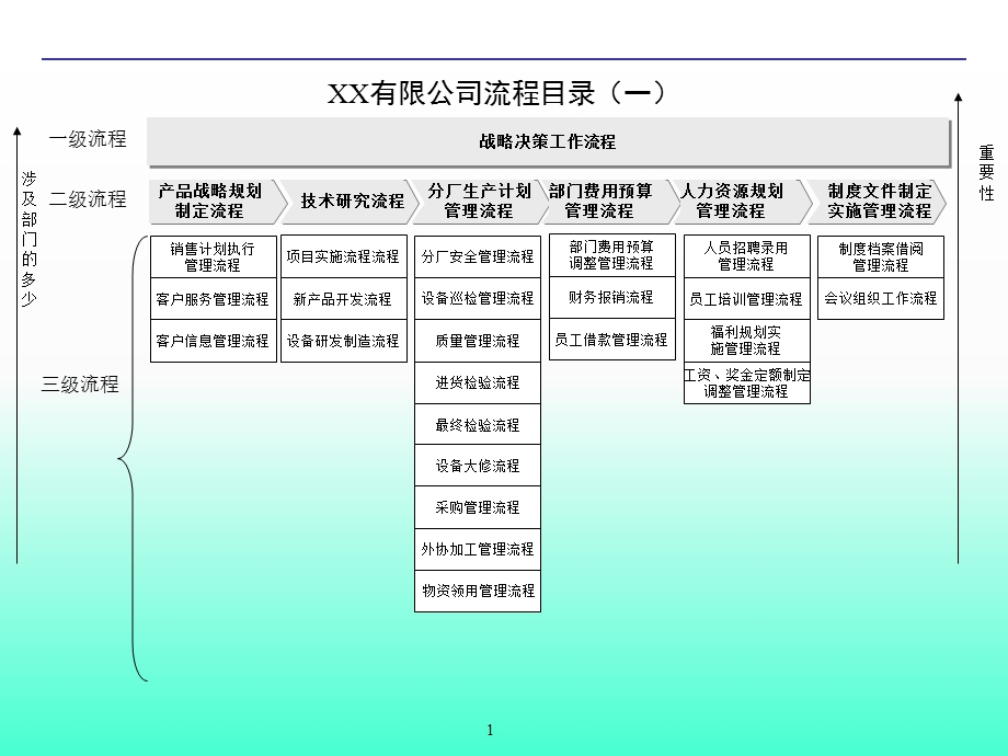 企业流程管理体系(全套).ppt_第1页