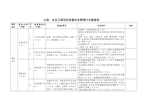 省质监站检查明细表.doc