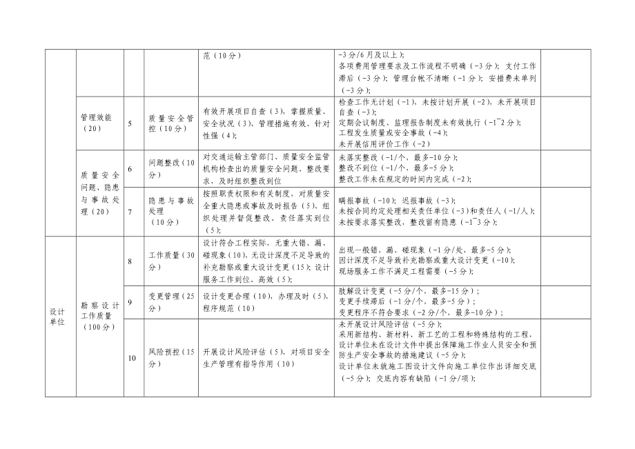 省质监站检查明细表.doc_第2页