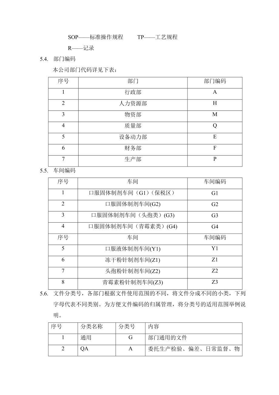 文件编码管理规程.doc_第2页