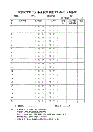 南京航空航天大学金城学院勤工助学岗位考勤表.doc