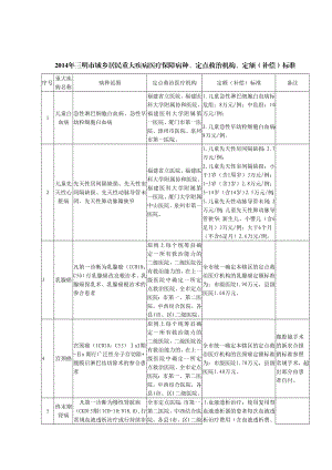 三明市城乡居民重大疾病医疗保障病种、定点救治机构.doc