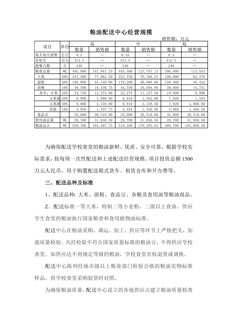 《关于组建全省学校食堂粮油配送中心方案》(doc ).doc_第3页