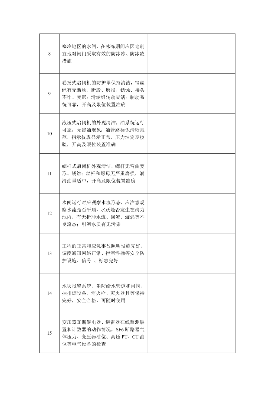 泵站经常性检查记录表.doc_第2页