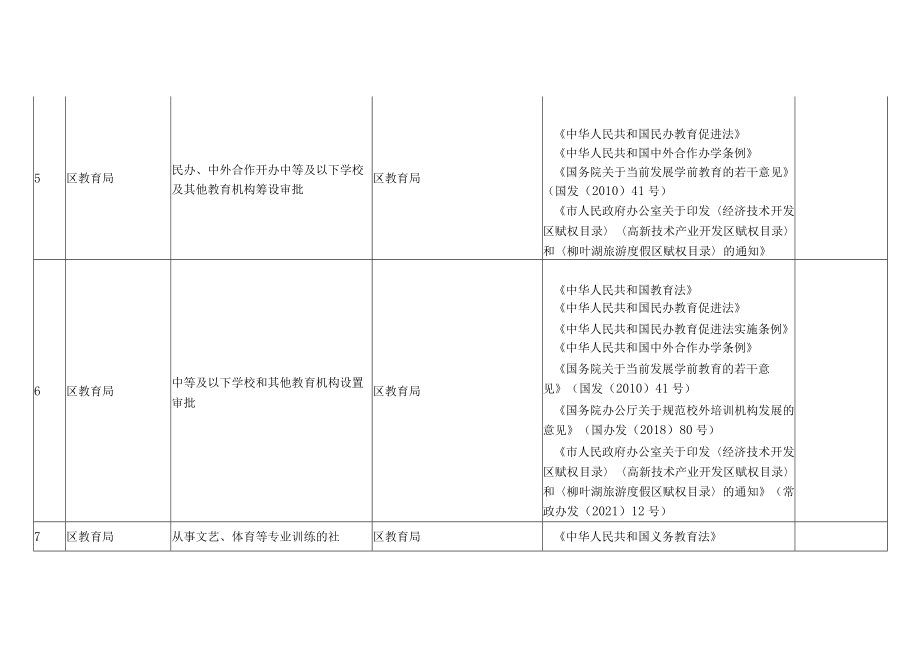 行政许可事项清单（2023年版）.docx_第2页