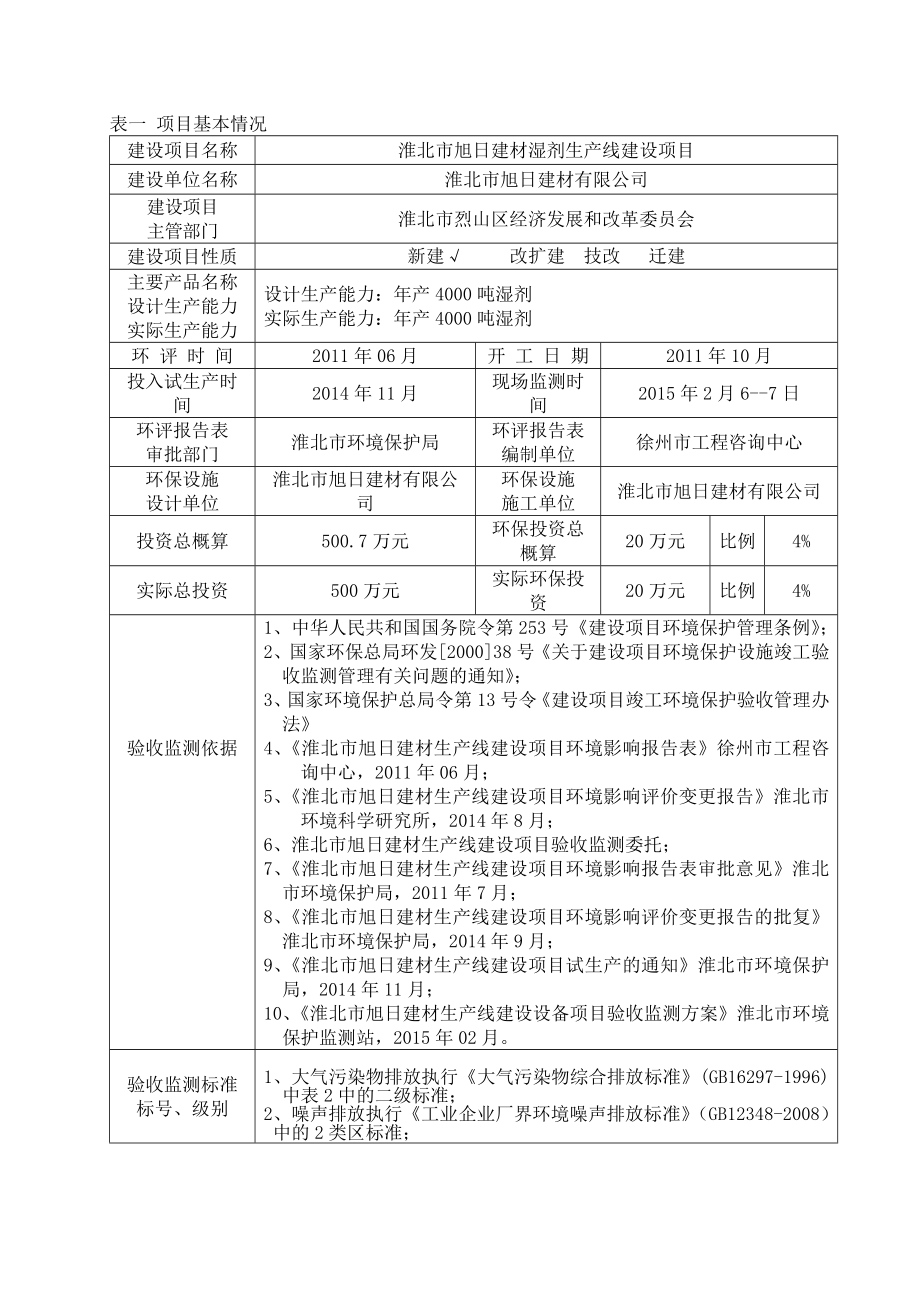 环境影响评价报告公示：淮北旭建材湿剂生线建设竣工验收监测报告信息淮北旭建材湿剂生环评报告.doc_第3页