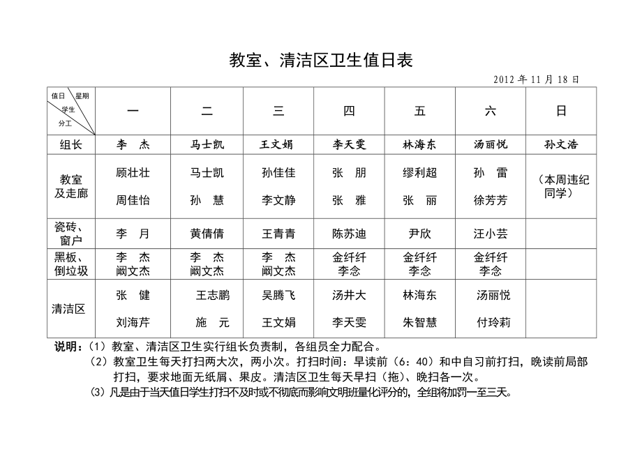 灌南高级中学高二24教室、清洁区卫生值日表.doc_第1页