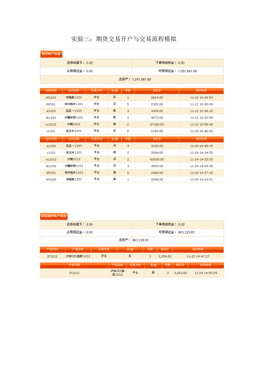 《衍生工具投资模拟操作训练》实验报告xiao hong.doc_第3页